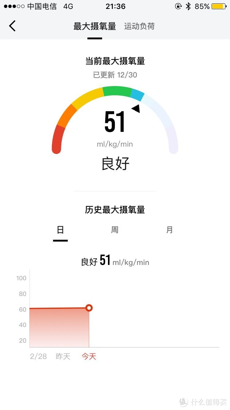 #原创新人#Amazfit 华米 智能运动手表2 简单开箱&简单评测