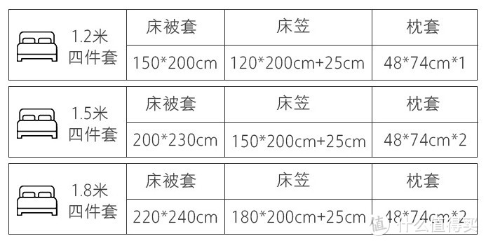 冬眠不觉晓——淘宝心选四件套众测报告