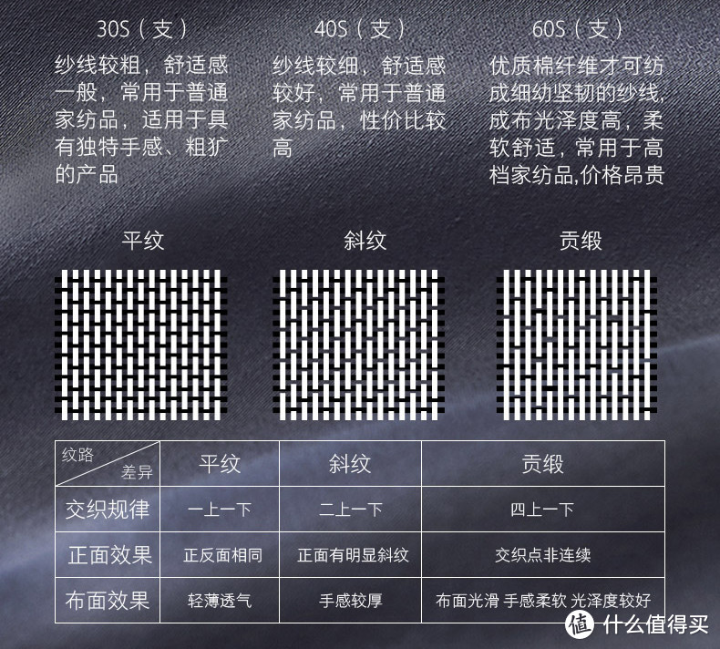 冬眠不觉晓——淘宝心选四件套众测报告