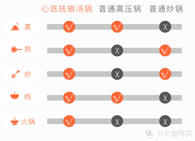 用心选，放心选 - 淘宝心选 珐琅铸铁锅 使用体验