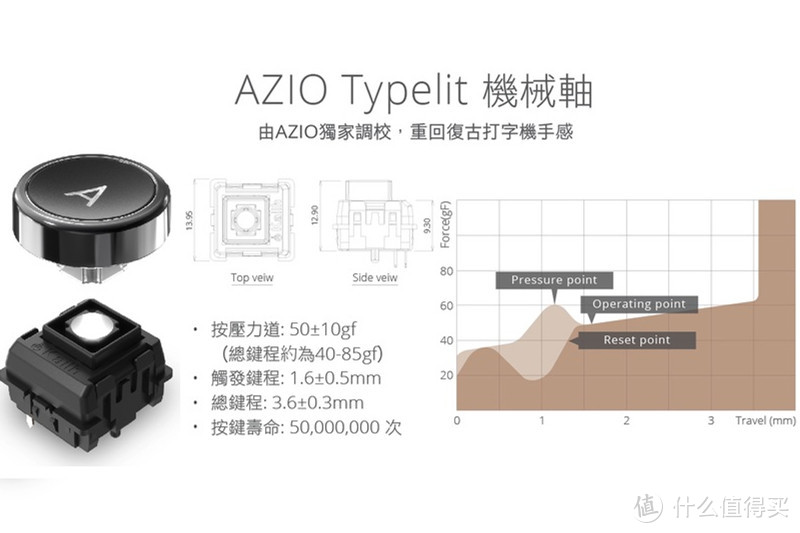 一个弹窗引发的剁剁剁：AZIO 核桃木 复古机械键盘 开箱体验