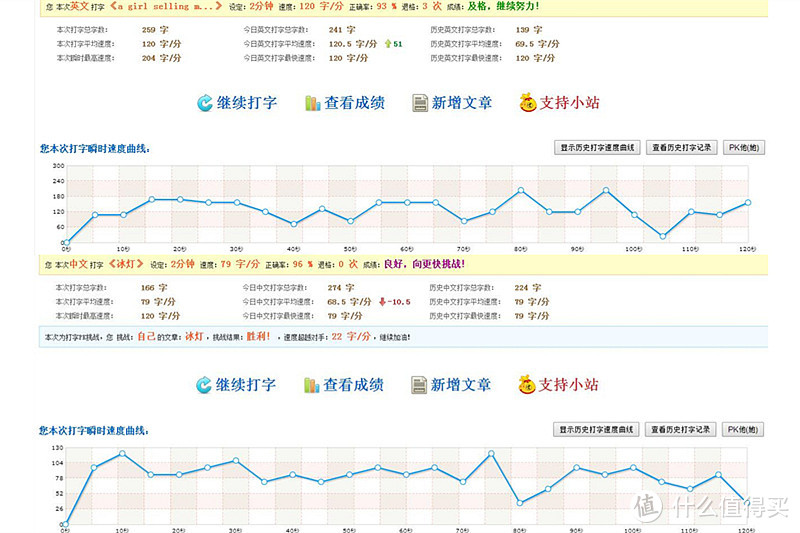 一个弹窗引发的剁剁剁：AZIO 核桃木 复古机械键盘 开箱体验