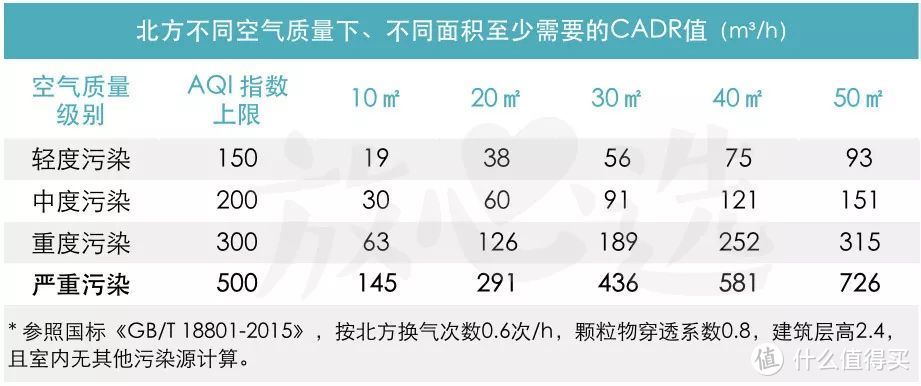 土豪评测 | 砸百万评测41款空气净化器,¥15000的不如¥1800的