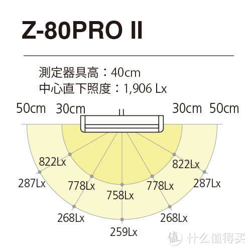 颜值与性能并存的好东西—YAMADA 山田照明 Z80 pro II型台灯 开箱简评