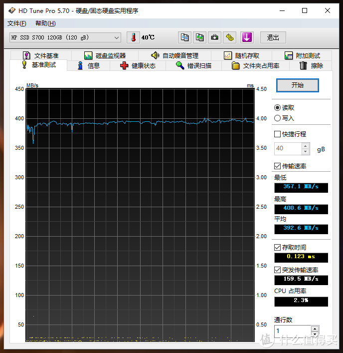 给大家看一个极速555的大U盘：HP 惠普S700 120G 固态硬盘 简测