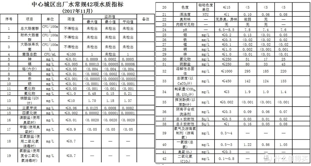 懒人如何放心的喝水——DU PONT 美国杜邦S6家用净水器