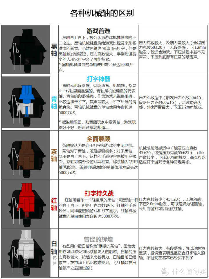 提升快感的机械键盘：SAMA 先马 机械战舰 K715 机械键盘 使用体验