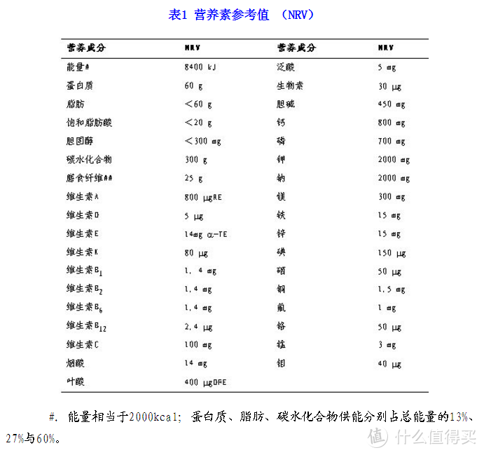 透过食品营养标签看安佳酸奶