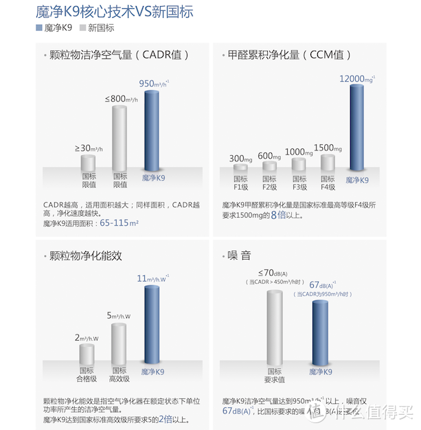 LEXY 莱克 魔净 K9 空气净化器 上手体验