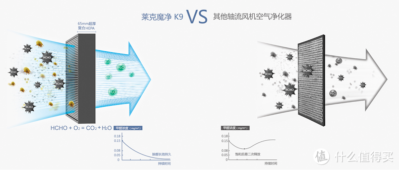 LEXY 莱克 魔净 K9 空气净化器 上手体验