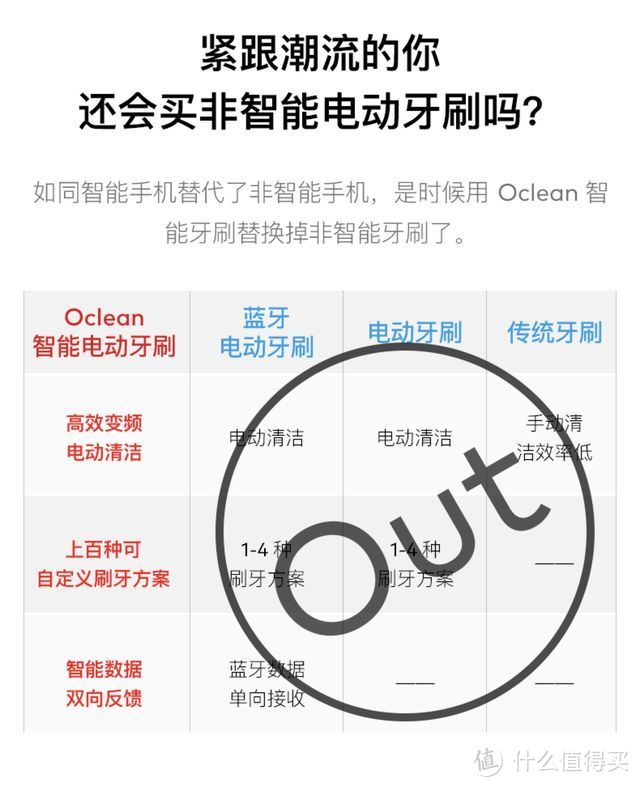 没有想象中那么美，Oclean Se青春版智能超声波牙刷体验