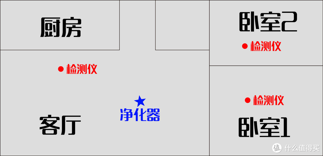 小身材大马力，净化空气有神力——昂吉EK900净化器评测