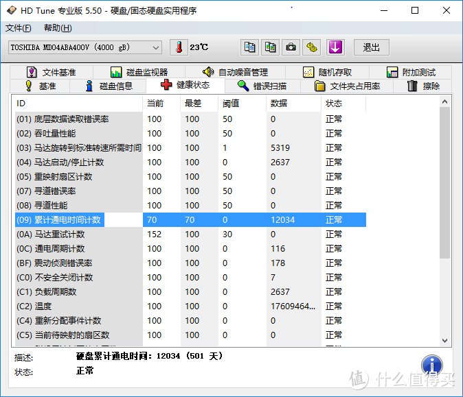 越穷越折腾，越折腾越穷—折腾了一个月的Synology 群晖 NAS升级小记