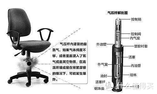 拯救你的不当坐姿：DBL 达宝利 人体工学电脑椅 快速体验