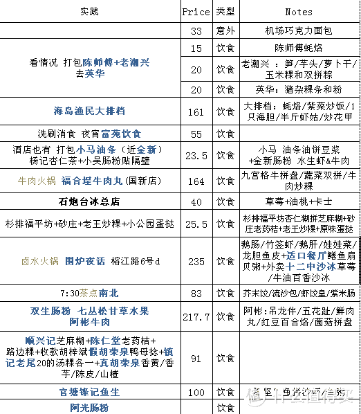 潮汕三天无奈打卡网红的流水账