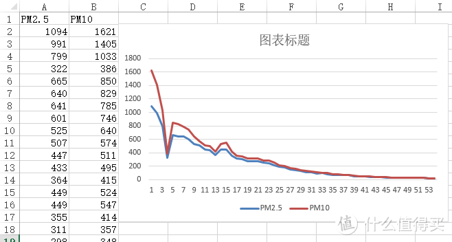 牛刀杀鸡！ANMRUI安美瑞 X8 FFU空气净化器家用评测