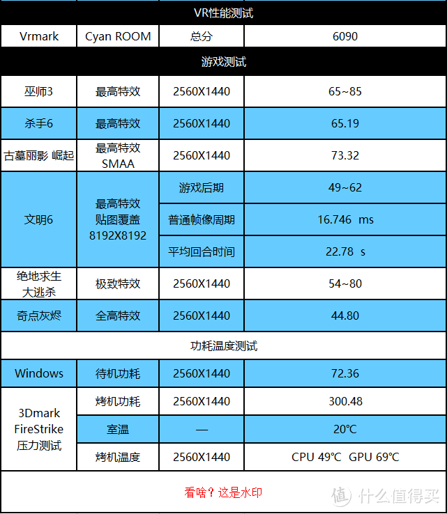 给老平台续个费，继续战3年？MSI 微星 GTX 1070 Ti 显卡 & Kingston 金士顿 内存 开箱试用