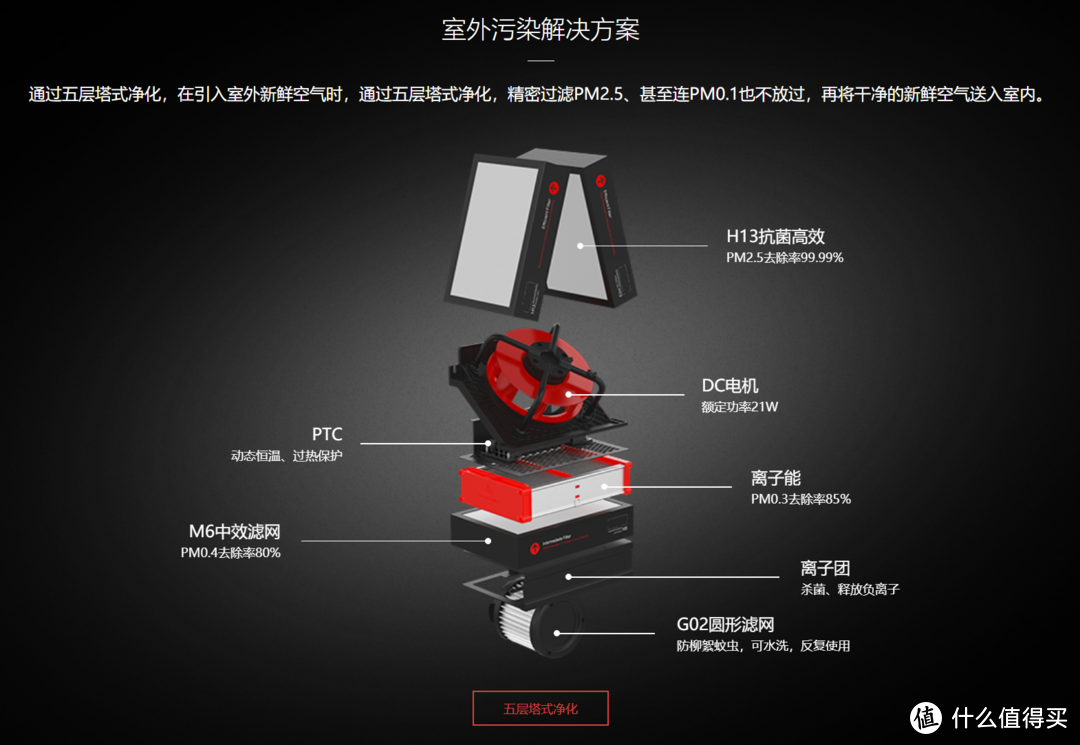 为梦开一扇窗：Dream Maker造梦者恒氧新风机测评