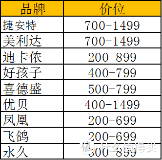 #原创新人#儿童自行车及配件选购指南—新年礼物：宝宝骑行的装备