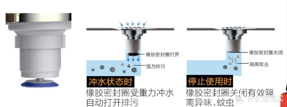 这些地漏颜值逆天脑洞大，在国外已经普及了