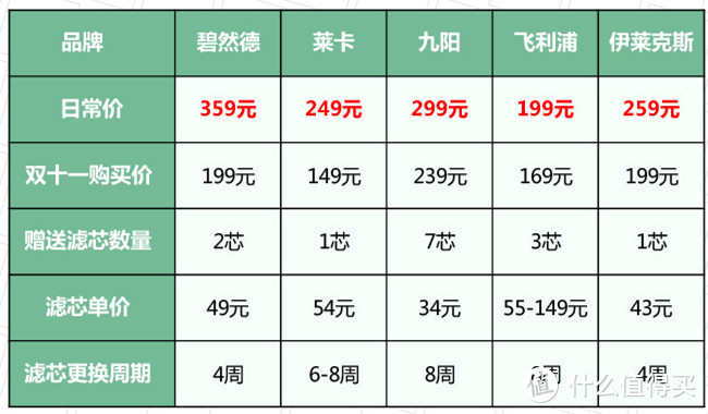 真实评测，5款净水壶究竟谁能过滤干净水？