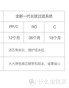 这款净水器的广告竟然不浮夸！ - DU PONT 美国杜邦S6家用净水器 安装使用体验