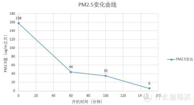 强力空气净化能手---ANMRUI安美瑞 X8 FFU空净评测报告