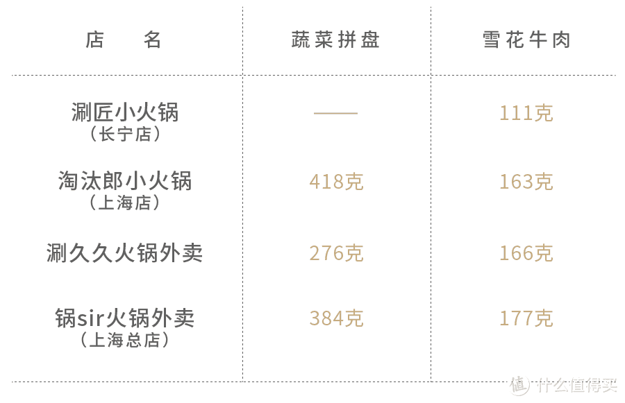 你的外卖小火锅，居然是饮品店送来的？