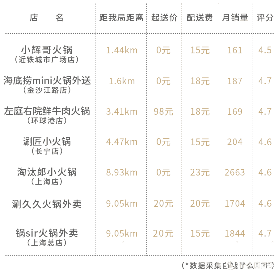 你的外卖小火锅，居然是饮品店送来的？