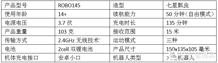 工科生深度解剖逗逗虫机器人