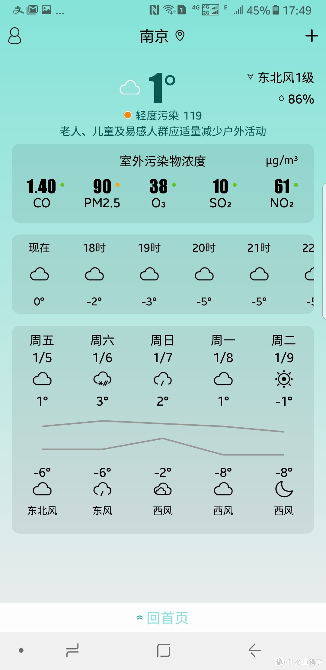 老司机又一车——斐讯悟空M1智能空气检测仪