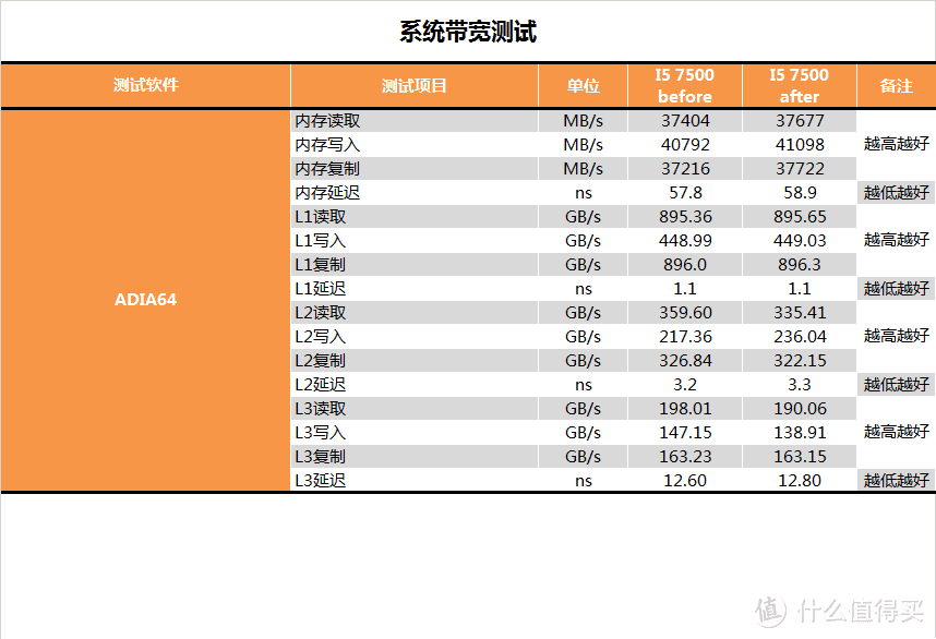 要性能还是要安全？INTEL 英特尔 漏洞门 初步性能测试对比