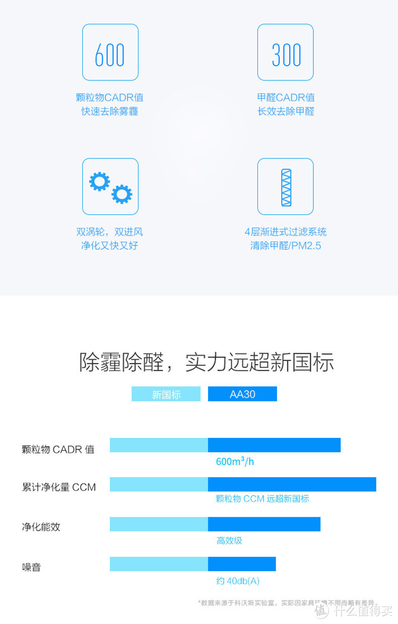 主动出击的移动堡垒—Ecovacs 科沃斯 沁宝 AA30 空气净化器 开箱