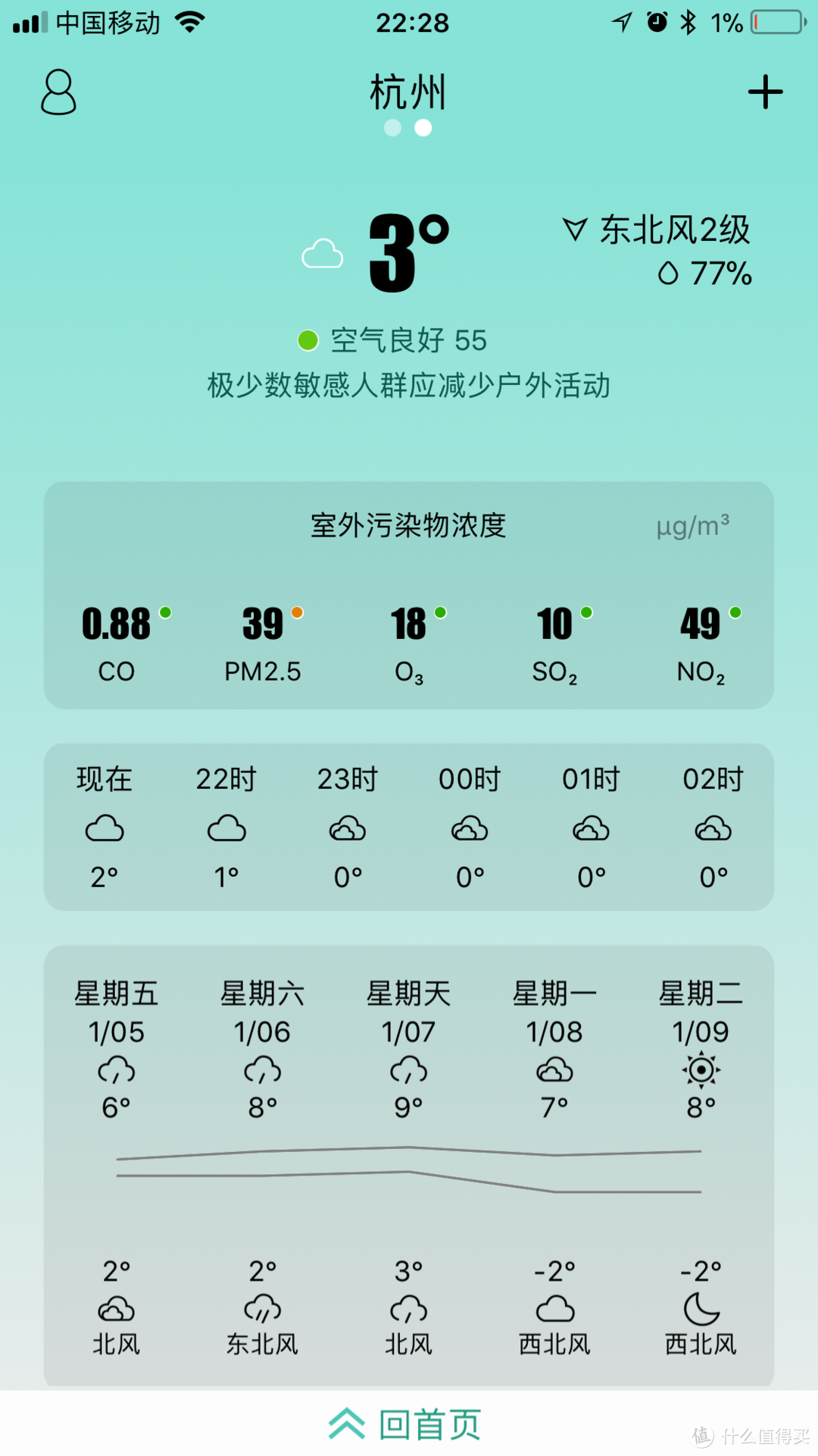 看我“火眼金睛”，让你无所遁形：斐讯空气管家 悟空M1检测仪评测报告