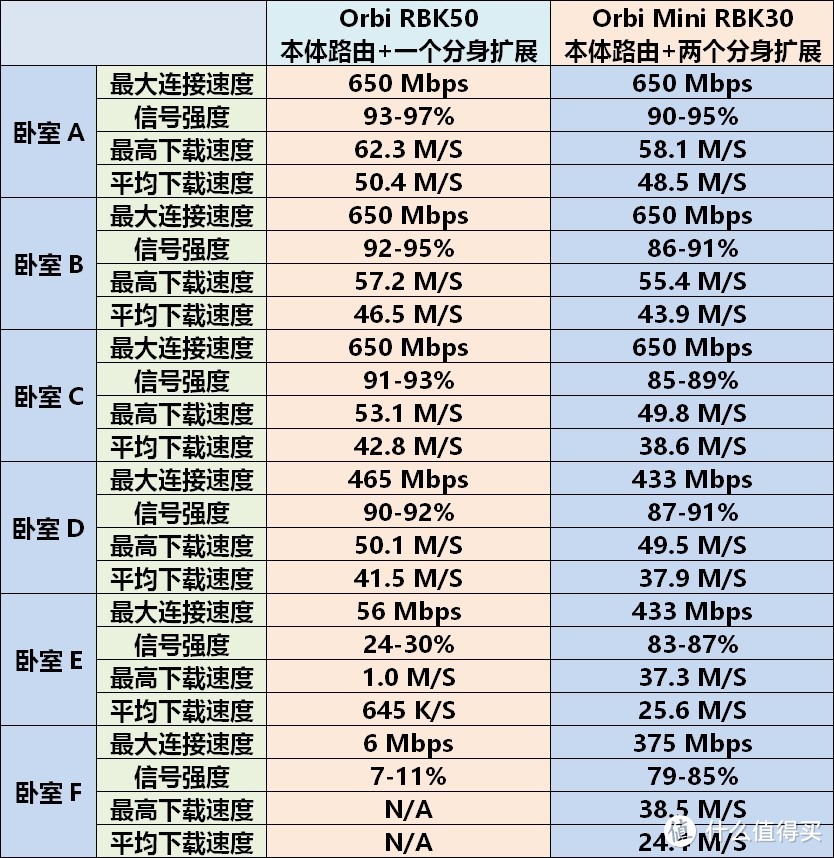 贵的不一定就是对的—因地制宜挑选无线路由器，实现小洋楼WiFi全屋覆盖