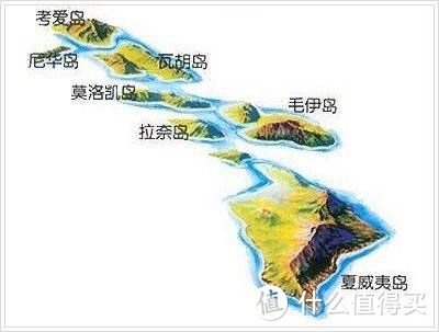 1车2人3岛4季，在夏威夷追逐爱与自由（上）