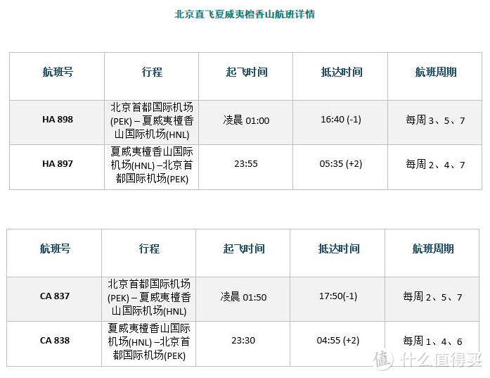 1车2人3岛4季，在夏威夷追逐爱与自由（上）