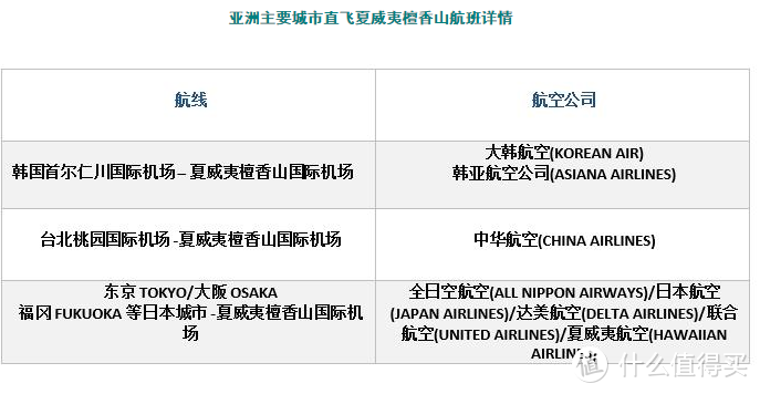 1车2人3岛4季，在夏威夷追逐爱与自由（上）