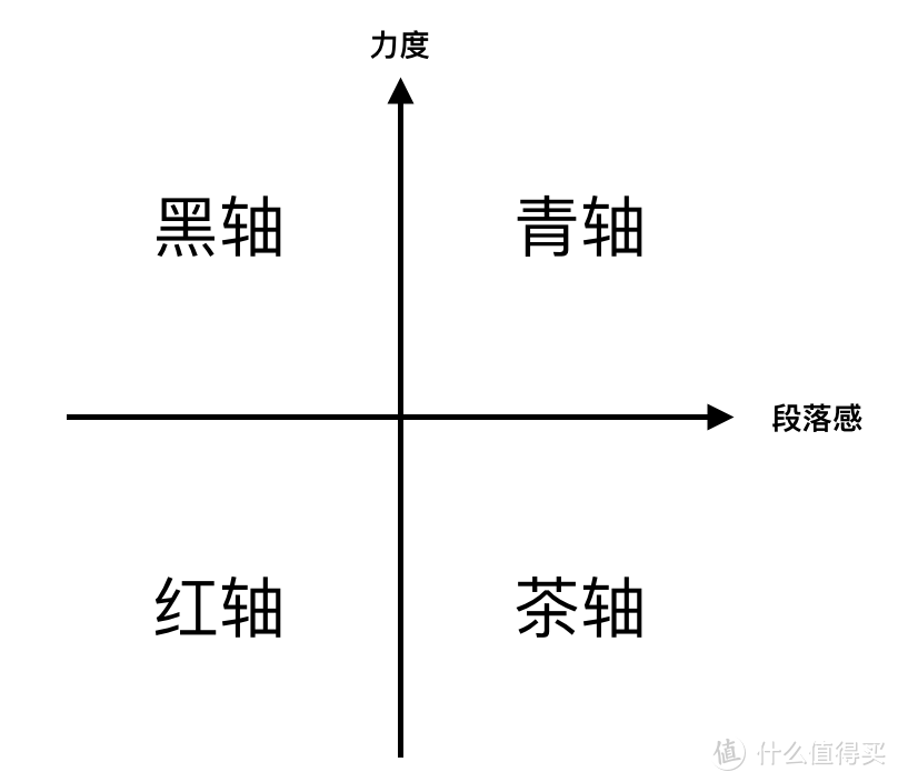 蓝牙键盘哪家强—Filco和ikbc蓝牙机械键盘（87键 红轴）对比