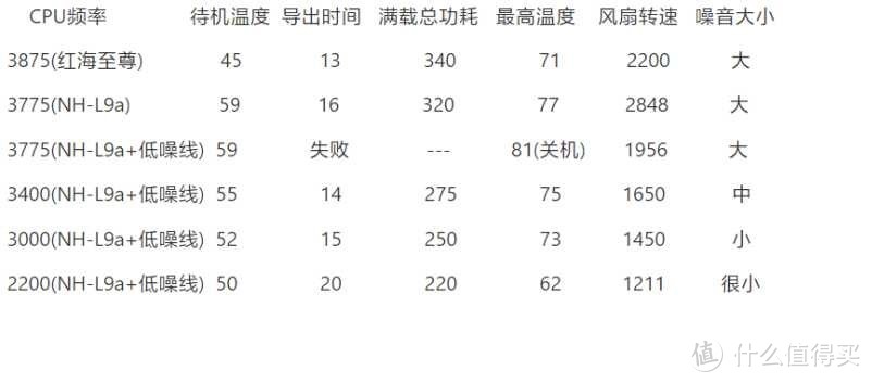 #原创新人#Ryzen 1700X"便携"和静音探索 & Pr导出时间和主频的关系