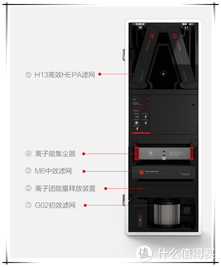 冬日里的阳光----Dream Maker造梦者恒氧新风机测评