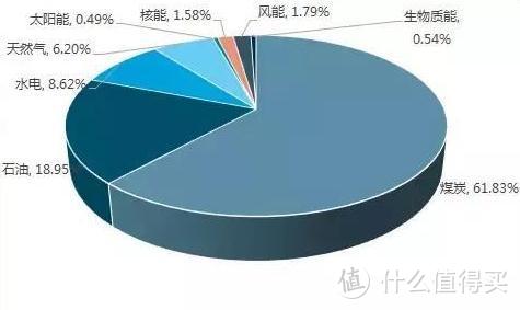 改变可以改变的——安美瑞 X8 FFU空气净化器