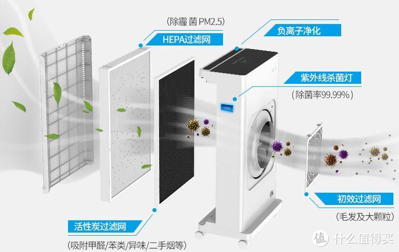 改变可以改变的——安美瑞 X8 FFU空气净化器