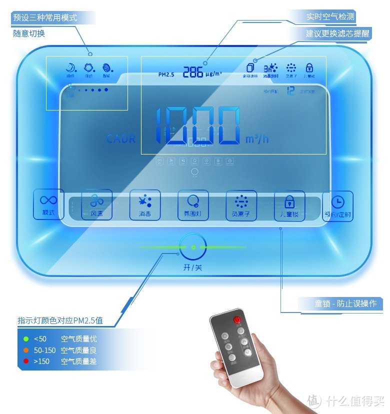 改变可以改变的——安美瑞 X8 FFU空气净化器