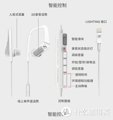 视频内容生产者的新工具——森海塞尔 AMBEO 3D录音耳机