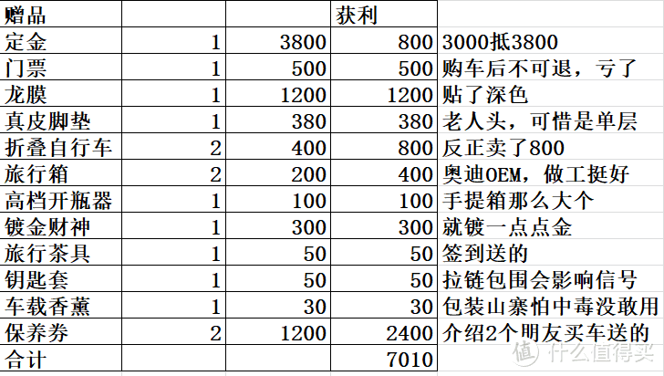 三十而立给自己的礼物—DIAO丝怒提Q5技术型2017 plus版