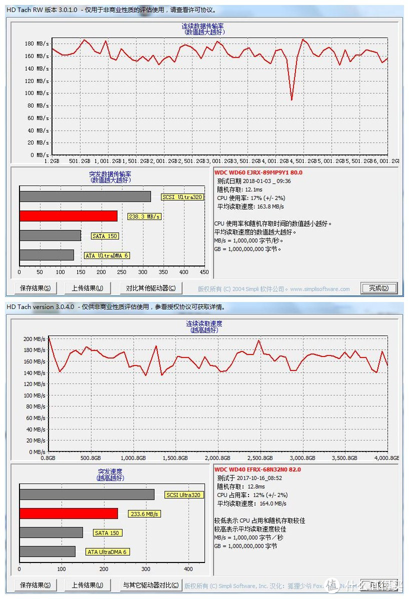 紫红双煞入手，集齐7种可否召唤神龙？WD西部数据6T紫盘对比测评