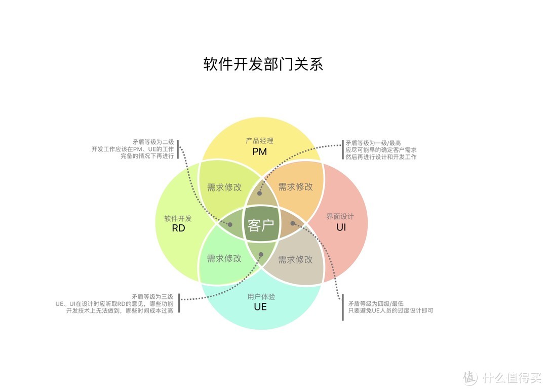 一份操作指南：如何在iPhone上进行完美的图片标注