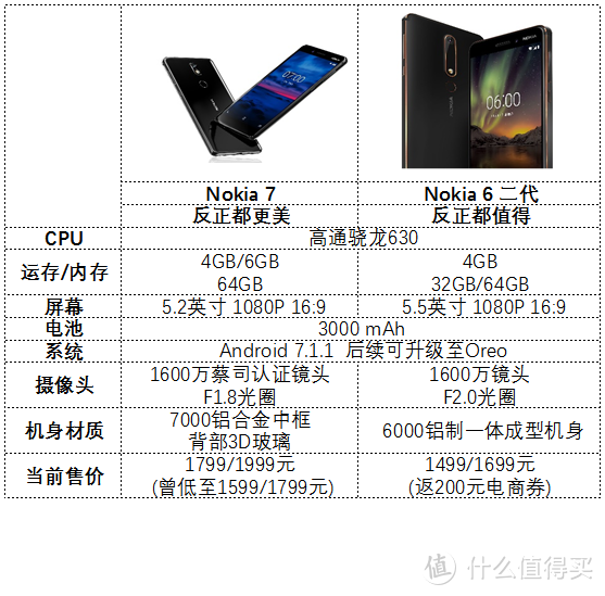 涅槃重生，除了情怀还有啥？ —— 诺基亚 Nokia 7 手机体验报告