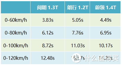 别克阅朗 1.3T：百公里加速8.72秒的旅行车，夫复何求？